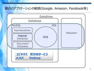 最近のアプリケーションの範囲(Google、Amazon、Facebook等)




     ユビキタス 双方向サービス
     AJAX  Hadoop


                                          19
 