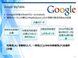 Google BigTable

• Googleの本業はWebのクロールとIndex化
• 複数クローラによる書込とMapReduceによる大規模分散並列Batch処理

                  大量のデータ


効率的な処理が                 分散並列処理が   Errorや読込遅
             分散並列処理が
  必要                              延は別のデータを
             必要(じゃないと   しやすいデータ
                                  処理する事で隠
              終わらない)
                                       蔽


 可用性(A) を犠牲にして、一貫性(C)とNW分断耐性(P)を選択
 CP型

                                              32
 