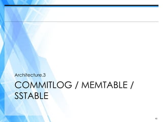 Architecture.3

COMMITLOG / MEMTABLE /
SSTABLE

                         42
 
