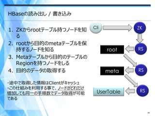 HBaseの読み出し / 書き込み

                          Cli           ZK
1. ZKからrootテーブル持つノードを知
   る
2. rootから目的のmetaテーブルを保
   持するノードを知る                    root    RS
3. Metaテーブルから目的のテーブルの
   Regionを持つノードをしる
4. 目的のデータの取得する                  meta    RS

・途中で取得した情報はClientがキャッシュ
・この仕組みを利用する事で、ノードがどれだけ
                            UserTable    RS
増加しても同一の手順数でデータ取得が可能
である


                                              48
 