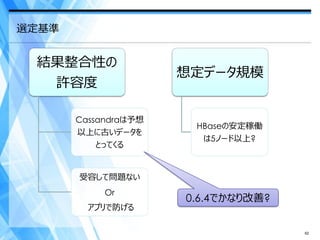 選定基準


 結果整合性の
                      想定データ規模
  許容度

       Cassandraは予想
                       HBaseの安定稼働
       以上に古いデータを
                        は5ノード以上?
           とってくる


       受容して問題ない
            Or
                      0.6.4でかなり改善?
         アプリで防げる

                                     62
 