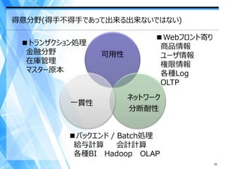 得意分野(得手不得手であって出来る出来ないではない)

                          ■Webフロント寄り
 ■トランザクション処理               商品情報
  金融分野         可用性         ユーザ情報
  在庫管理                     権限情報
  マスター原本                   各種Log
                           OLTP
                     ネットワーク
         一貫性
                     分断耐性


         ■バックエンド / Batch処理
          給与計算     会計計算
          各種BI Hadoop OLAP
                                       63
 