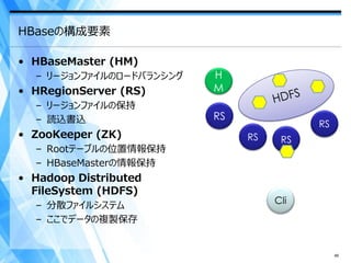 HBaseの構成要素

• HBaseMaster (HM)
  – リージョンファイルのロードバランシング   H
• HRegionServer (RS)      M
  – リージョンファイルの保持
  – 読込書込          ...
