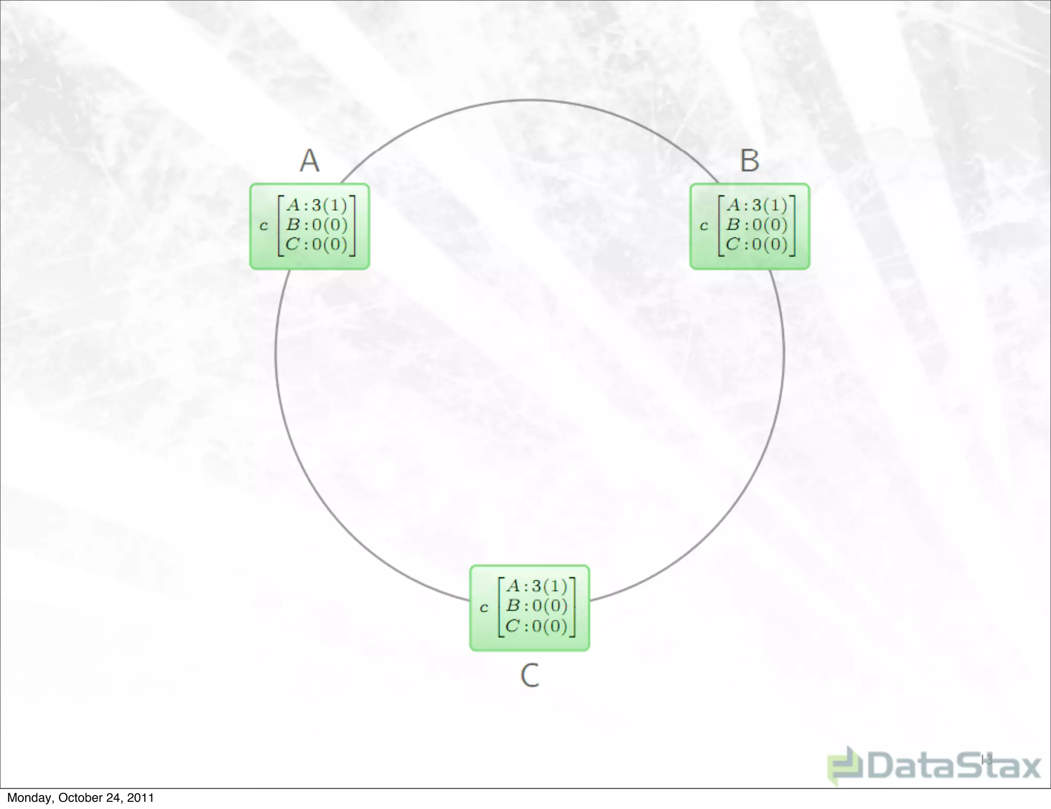 13

Monday, October 24, 2011
 