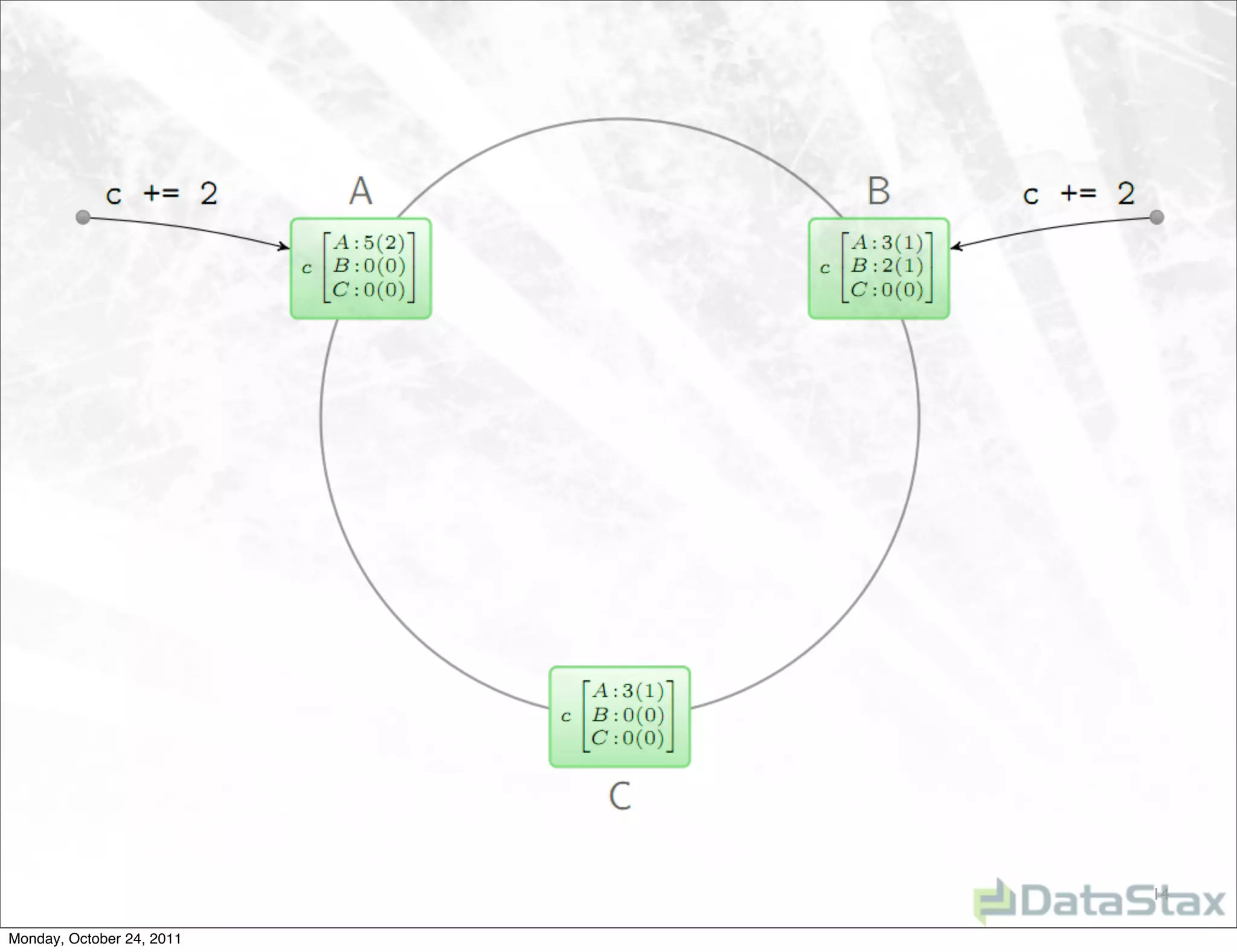 14

Monday, October 24, 2011
 