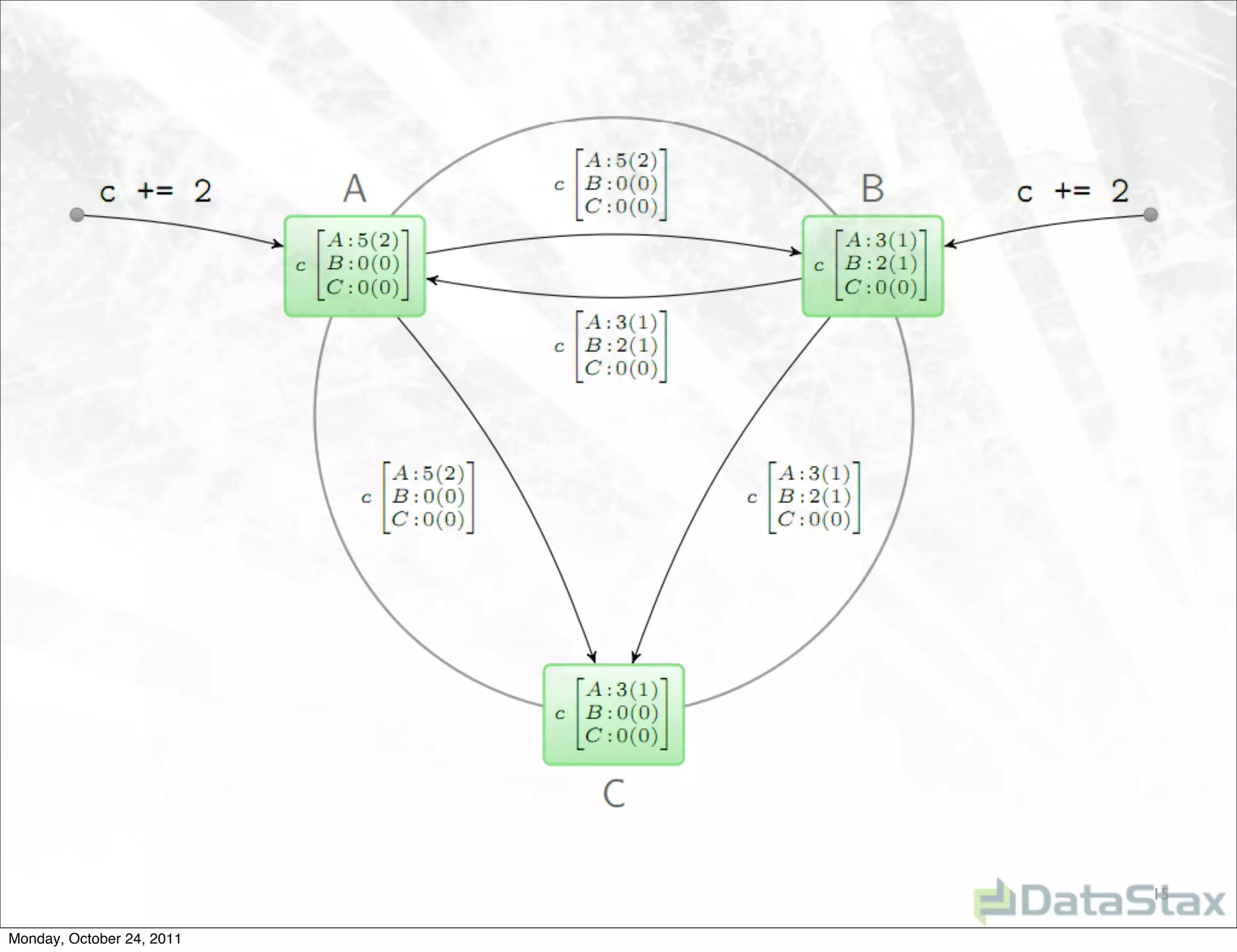 15

Monday, October 24, 2011
 