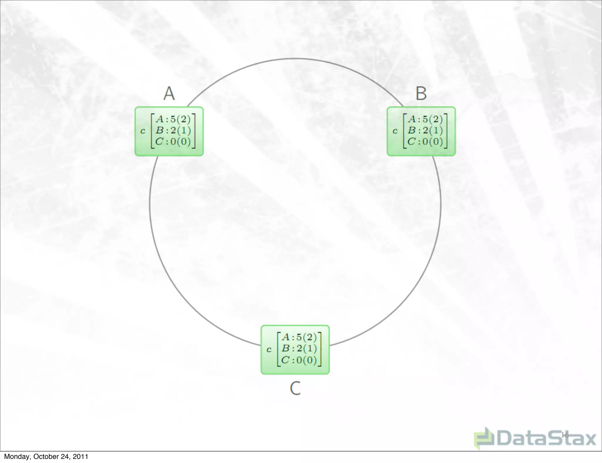 16

Monday, October 24, 2011
 