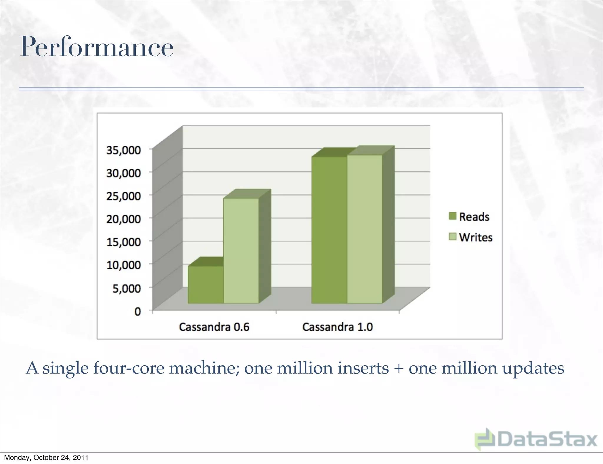 Performance




     A single four-core machine; one million inserts + one million updates



Monday, October 24, 2011
 