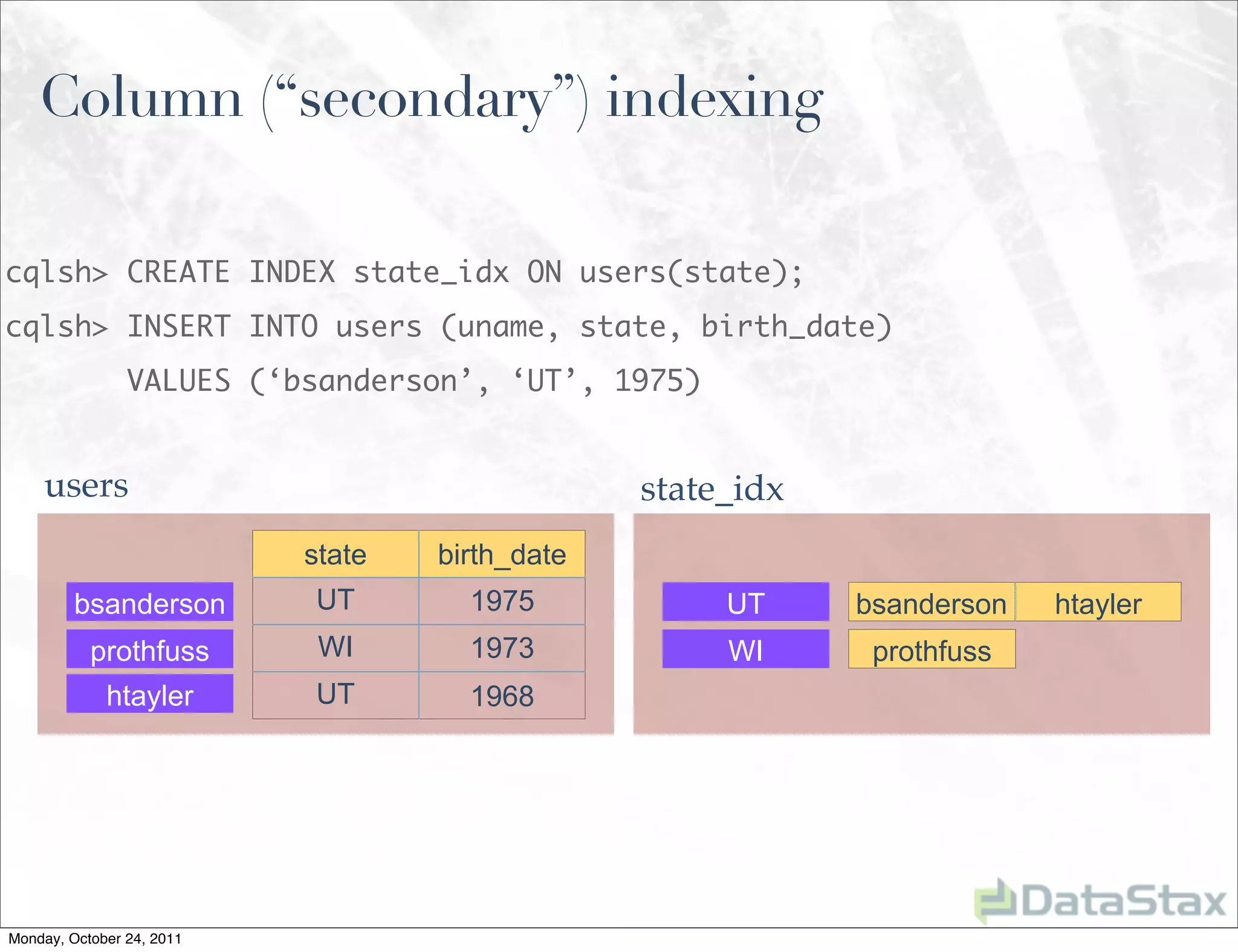 Column (“secondary”) indexing

cqlsh> CREATE INDEX state_idx ON users(state);
cqlsh> INSERT INTO users (uname, state, birth_date)
                VALUES (‘bsanderson’, ‘UT’, 1975)


    users                                       state_idx
                           state   birth_date
         bsanderson        UT        1975            UT     bsanderson   htayler
           prothfuss        WI       1973            WI      prothfuss
             htayler       UT        1968




Monday, October 24, 2011
 