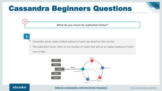Apache Cassandra Interview Questions and Answers | Cassandra Tutorial ...