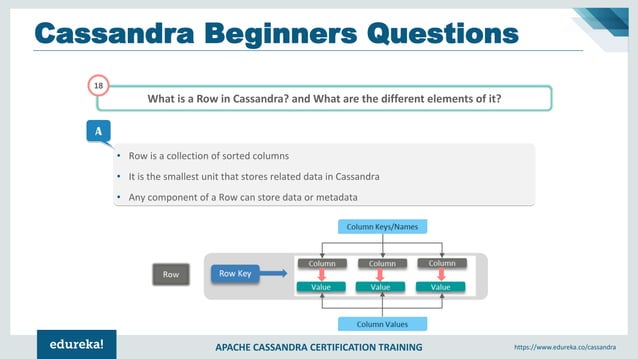 Apache Cassandra Interview Questions and Answers | Cassandra Tutorial ...