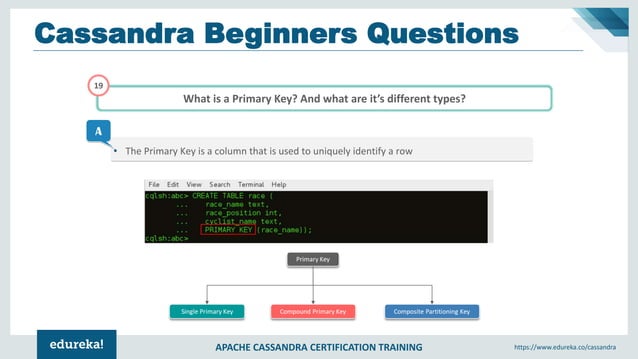 Apache Cassandra Interview Questions and Answers | Cassandra Tutorial ...