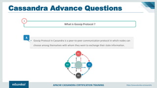 Apache Cassandra Interview Questions and Answers | Cassandra Tutorial ...