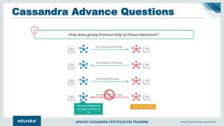 Apache Cassandra Interview Questions and Answers | Cassandra Tutorial ...
