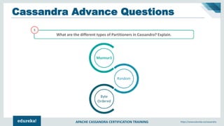 Apache Cassandra Interview Questions and Answers | Cassandra Tutorial ...