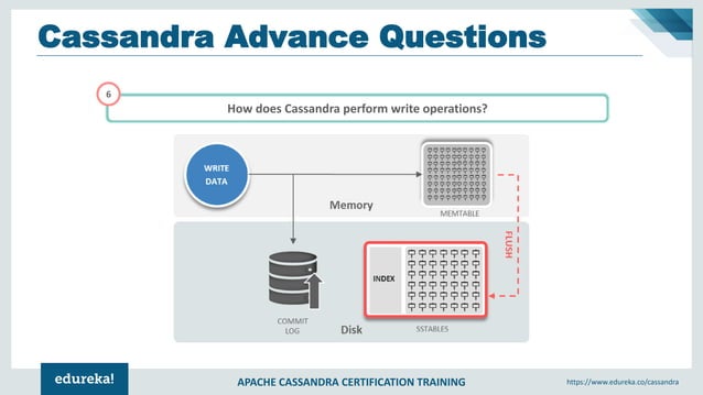 Apache Cassandra Interview Questions and Answers | Cassandra Tutorial ...