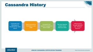 Apache Cassandra Interview Questions and Answers | Cassandra Tutorial ...