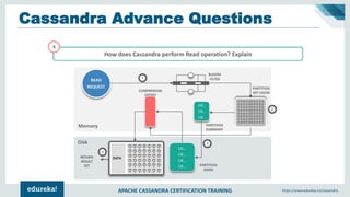 Apache Cassandra Interview Questions and Answers | Cassandra Tutorial ...