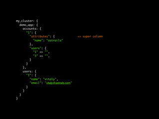 my_cluster: {
  demo_app: {
    accounts: {
       "1": {
         "attributes": {	 	 	 	 	         << super column
            "name": "astrails"
         },
         "users": {
            "1" => "",
            "3" => "",
         }
       }
    },
    users: {
       "1": {
         "name": "vitaly",
         "email": "vitaly@astrails.com"
       }
    }
  }
}
 