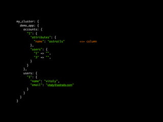 my_cluster: {
  demo_app: {
    accounts: {
       "1": {
         "attributes": {
            "name": "astrails"	 	 	       <<= column
         },
         "users": {
            "1" => "",
            "3" => "",
         }
       }
    },
    users: {
       "1": {
         "name": "vitaly",
         "email": "vitaly@astrails.com"
       }
    }
  }
}
 