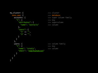 my_cluster: {	 	 	 	 	 	 	 	              <<=   cluster
  demo_app: {	 	 	 	 	 	 	 	              <<=   database
    accounts: {	 	 	 	 	 	 	              <<=   super column family
       "1": {	 	 	 	 	 	 	 	              <<=   key
         "attributes": {	 	 	 	 	         <<=   supercolumn
            "name": "astrails"	 	 	       <<=   column
         },
         "users": {
            "1" => "",
            "3" => "",
         }
       }
    },
    users: {	 	 	 	 	 	 	 	               <<= column family
       "1": {	 	 	 	 	 	 	 	              <<= key
         "name": "vitaly",	 	 	 	         <<= column
         "email": "vitaly@astrails.com"
       }
    }
  }
}
 