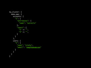 my_cluster: {
  demo_app: {
    accounts: {
       "1": {
         "attributes": {
            "name": "astrails"
         },
         "users": {
            "1" => "",
            "3" => "",
         }
       }
    },
    users: {
       "1": {
         "name": "vitaly",
         "email": "vitaly@astrails.com"
       }
    }
  }
}
 