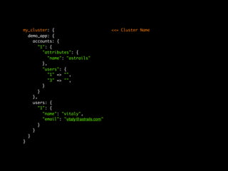 my_cluster: {	 	 	 	 	 	 	 	              <<= Cluster Name
  demo_app: {
    accounts: {
       "1": {
         "attributes": {
            "name": "astrails"
         },
         "users": {
            "1" => "",
            "3" => "",
         }
       }
    },
    users: {
       "1": {
         "name": "vitaly",
         "email": "vitaly@astrails.com"
       }
    }
  }
}
 