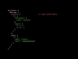 my_cluster: {
  demo_app: {
    accounts: {	 	 	 	 	 	 	              <<= super column family
       "1": {
         "attributes": {
            "name": "astrails"
         },
         "users": {
            "1" => "",
            "3" => "",
         }
       }
    },
    users: {
       "1": {
         "name": "vitaly",
         "email": "vitaly@astrails.com"
       }
    }
  }
}
 