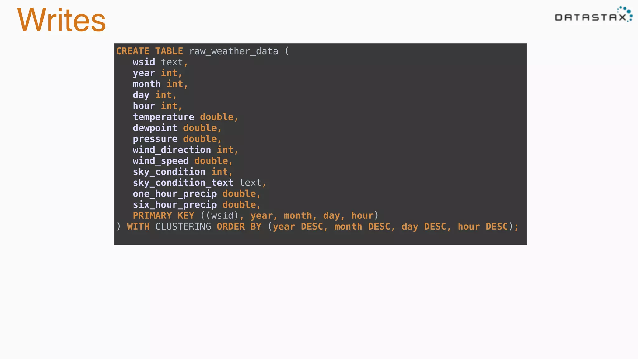 Writes
CREATE TABLE raw_weather_data ( 
wsid text, 
year int, 
month int, 
day int, 
hour int, 
temperature double, 
dewpoint double, 
pressure double, 
wind_direction int, 
wind_speed double, 
sky_condition int, 
sky_condition_text text, 
one_hour_precip double, 
six_hour_precip double, 
PRIMARY KEY ((wsid), year, month, day, hour) 
) WITH CLUSTERING ORDER BY (year DESC, month DESC, day DESC, hour DESC);
 