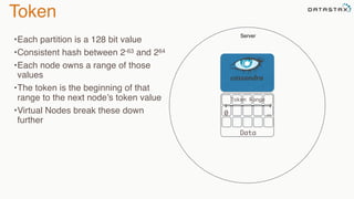 Token
Server
•Each partition is a 128 bit value
•Consistent hash between 2-63 and 264
•Each node owns a range of those
values
•The token is the beginning of that
range to the next node’s token value
•Virtual Nodes break these down
further
Data
Token Range
0 …
 