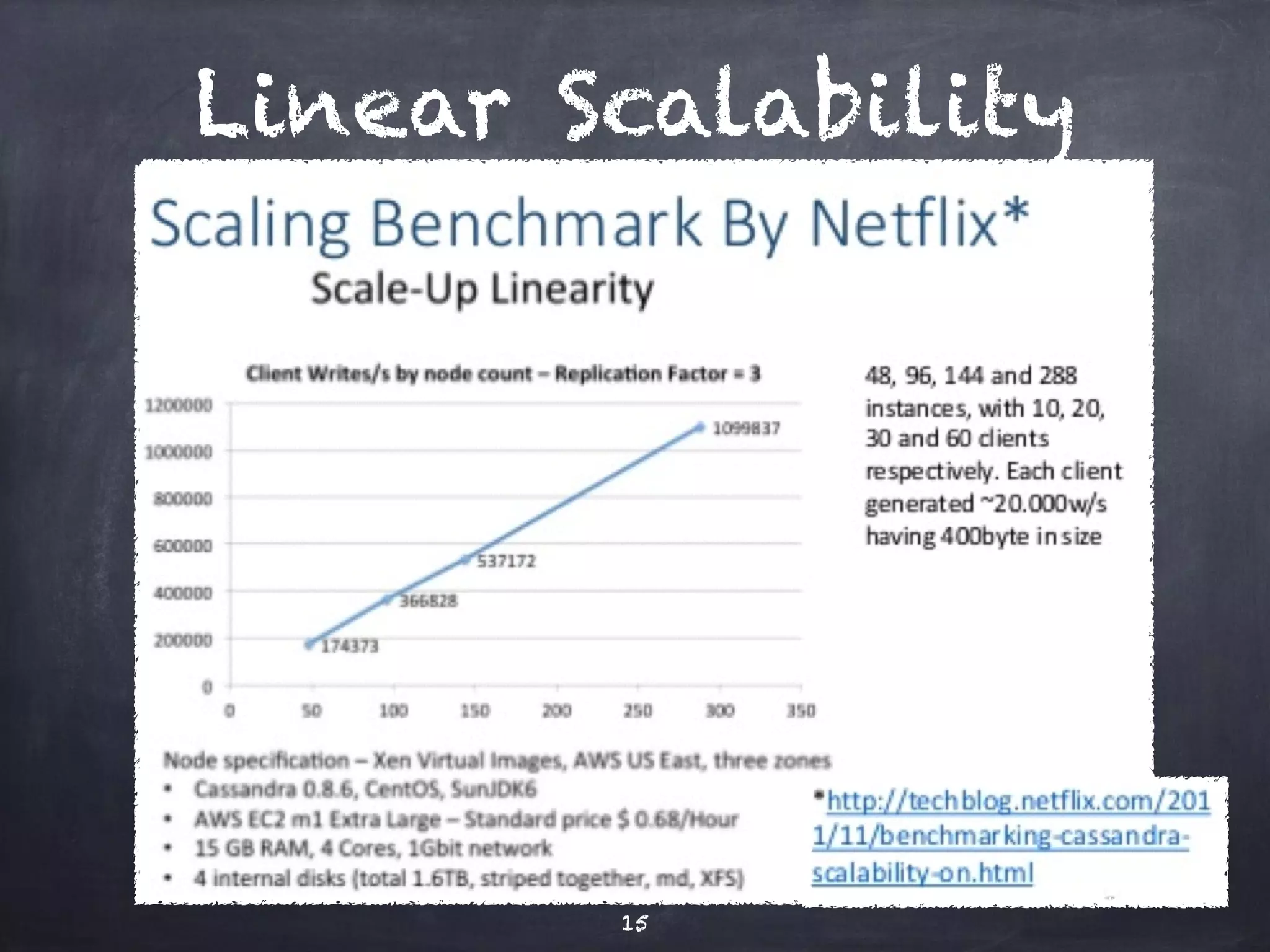 Linear Scalability 
15 
 