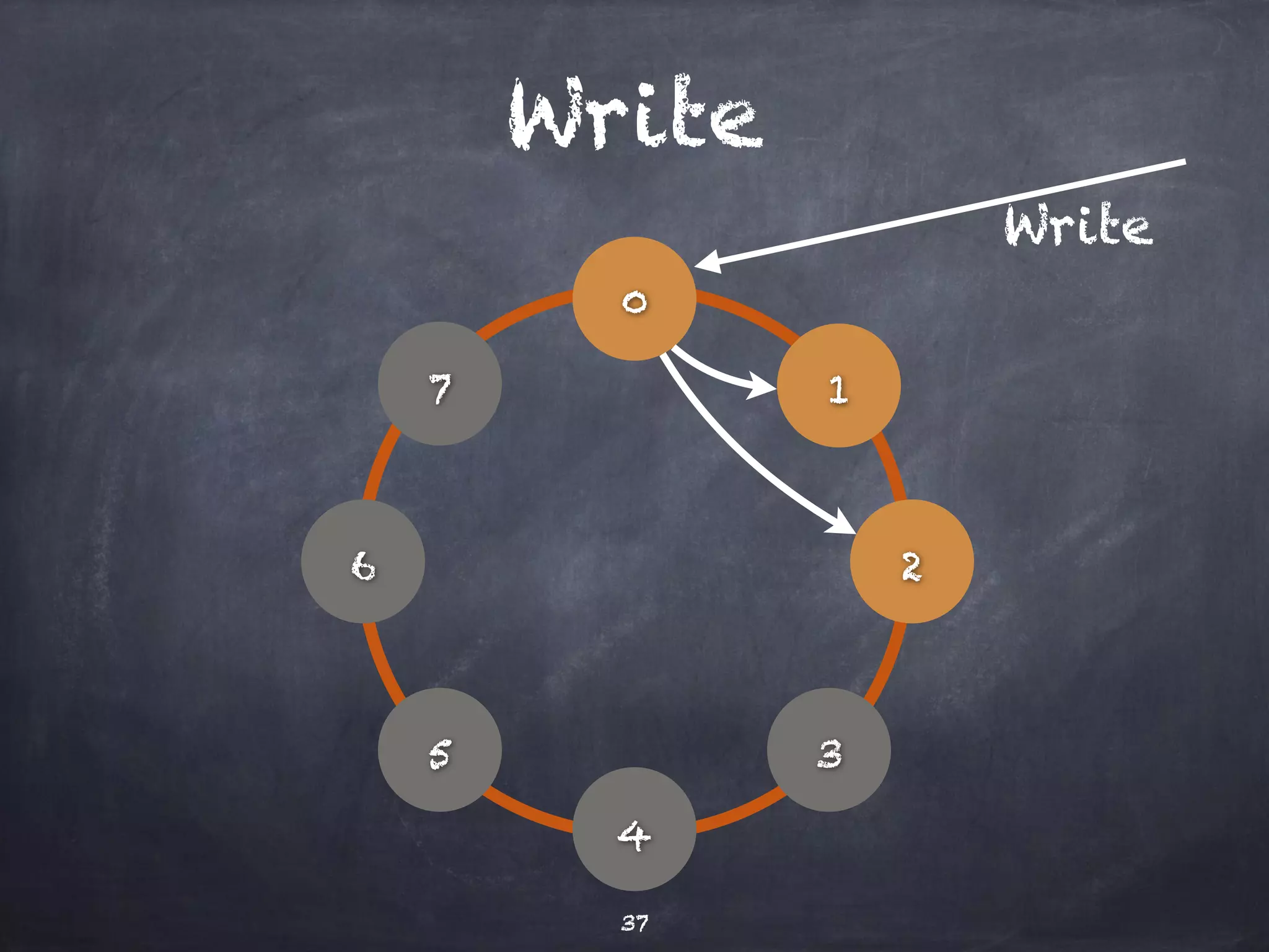 Mutli DC setup 
DC 1 DC 2 
37 
 