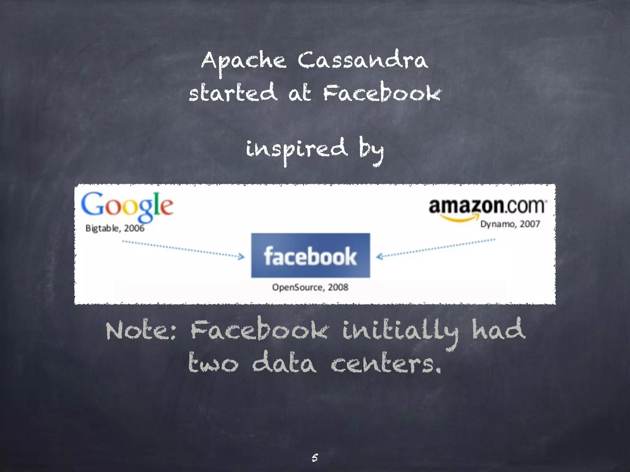 Apache Cassandra 
started at Facebook 
inspired by 
Note: Facebook initially had 
two data centers. 
5 
 