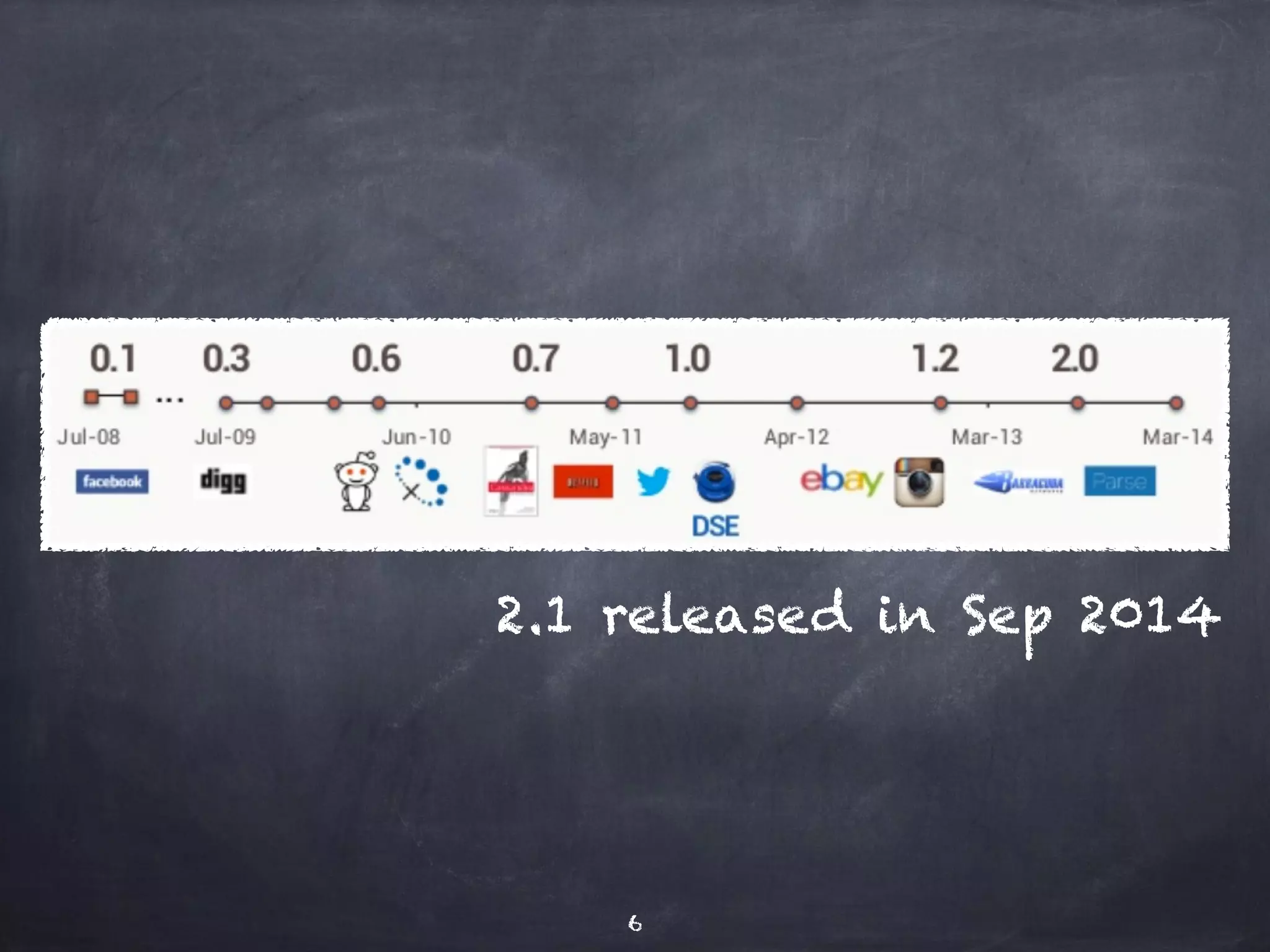 2.1 released in Sep 2014 
6 
 