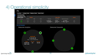 @doanduyhai
4) Operational simplicity
12
 