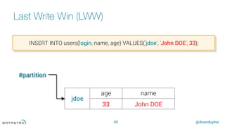 @doanduyhai
Last Write Win (LWW)
45
jdoe
age name
33 John DOE
INSERT INTO users(login, name, age) VALUES('jdoe', 'John DOE', 33);
#partition
 