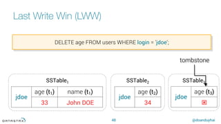 @doanduyhai
Last Write Win (LWW)
48
DELETE age FROM users WHERE login = 'jdoe';
jdoe
age (t1) name (t1)
33 John DOE
jdoe
age (t2)
34
SSTable1 SSTable2
tombstone
SSTable3
jdoe
age (t3)
ý
 