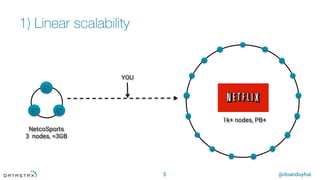 @doanduyhai
1) Linear scalability
5
C*
C*	C*
NetcoSports
3 nodes, ≈3GB
1k+ nodes, PB+
YOU
 