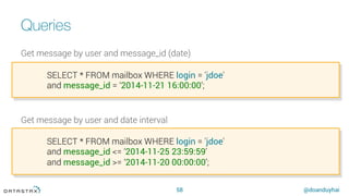 @doanduyhai
Queries
58
Get message by user and message_id (date)
Get message by user and date interval
SELECT * FROM mailbox WHERE login = 'jdoe'
and message_id = ‘2014-11-21 16:00:00’;
SELECT * FROM mailbox WHERE login = 'jdoe'
and message_id <= ‘2014-11-25 23:59:59’
and message_id >= ‘2014-11-20 00:00:00’;
 