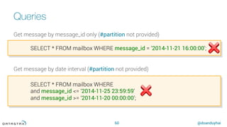 @doanduyhai
Queries
60
Get message by message_id only (#partition not provided)
Get message by date interval (#partition not provided)
SELECT * FROM mailbox WHERE message_id = ‘2014-11-21 16:00:00’;
SELECT * FROM mailbox WHERE
and message_id <= ‘2014-11-25 23:59:59’
and message_id >= ‘2014-11-20 00:00:00’;
 