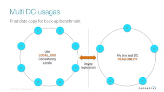 Multi DC usages
Prod data copy for back-up/benchmark
© 2016 DataStax, All Rights Reserved.
 10
C*
C*
C*
C*
C* C*
C* C* C*
C*
C*
C*
C*
Use
LOCAL_XXX
Consistency
Levels
My tiny test DC
READ-ONLY!!!
Async
replication
 