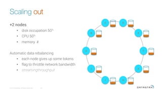 Scaling out
© 2016 DataStax, All Rights Reserved.
 25
H
A
E
D
B
C
G
F
I
J
+2 nodes
•  disk occupation 50%
•  CPU 50%
•  memory ✌︎
Automatic data rebalancing
•  each node gives up some tokens
•  flag to throttle network bandwidth
•  streamingthroughput
 