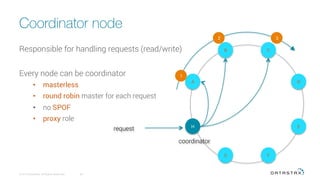 Coordinator node
© 2016 DataStax, All Rights Reserved.
 30
Responsible for handling requests (read/write)
Every node can be coordinator
•  masterless
•  round robin master for each request
•  no SPOF
•  proxy role
H
A
E
D
B C
G F
coordinator
request
1
2 3
 