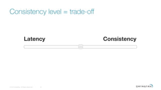 Consistency level = trade-oﬀ
© 2016 DataStax, All Rights Reserved.
 37
 