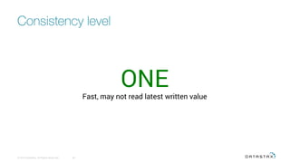 Consistency level
© 2016 DataStax, All Rights Reserved.
 38
ONE
Fast, may not read latest written value
 