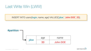 Last Write Win (LWW)
© 2016 DataStax, All Rights Reserved.
 44
jdoe
age name
33 John DOE
INSERT INTO users(login, name, age) VALUES('jdoe', 'John DOE', 33);
#partition
 