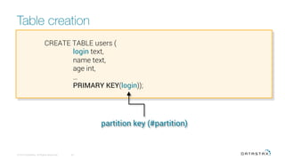 Table creation
© 2016 DataStax, All Rights Reserved.
 52
CREATE TABLE users (
login text,
name text,
age int,
…
PRIMARY KEY(login));
partition key (#partition)
 