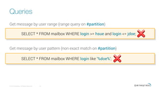 Queries
© 2016 DataStax, All Rights Reserved.
 61
Get message by user range (range query on #partition)
Get message by user pattern (non exact match on #partition)
SELECT * FROM mailbox WHERE login >= hsue and login <= jdoe;
SELECT * FROM mailbox WHERE login like ‘%doe%‘;
 
