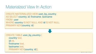 Materialzed View In Action
© 2015 DataStax, All Rights Reserved.
 75
CREATE MATERIALIZED VIEW user_by_country
AS SELECT country, id, firstname, lastname
FROM user
WHERE country IS NOT NULL AND id IS NOT NULL
PRIMARY KEY(country, id)
CREATE TABLE user_by_country (
country text,
id int,
firstname text,
lastname text,
PRIMARY KEY(country, id));
 