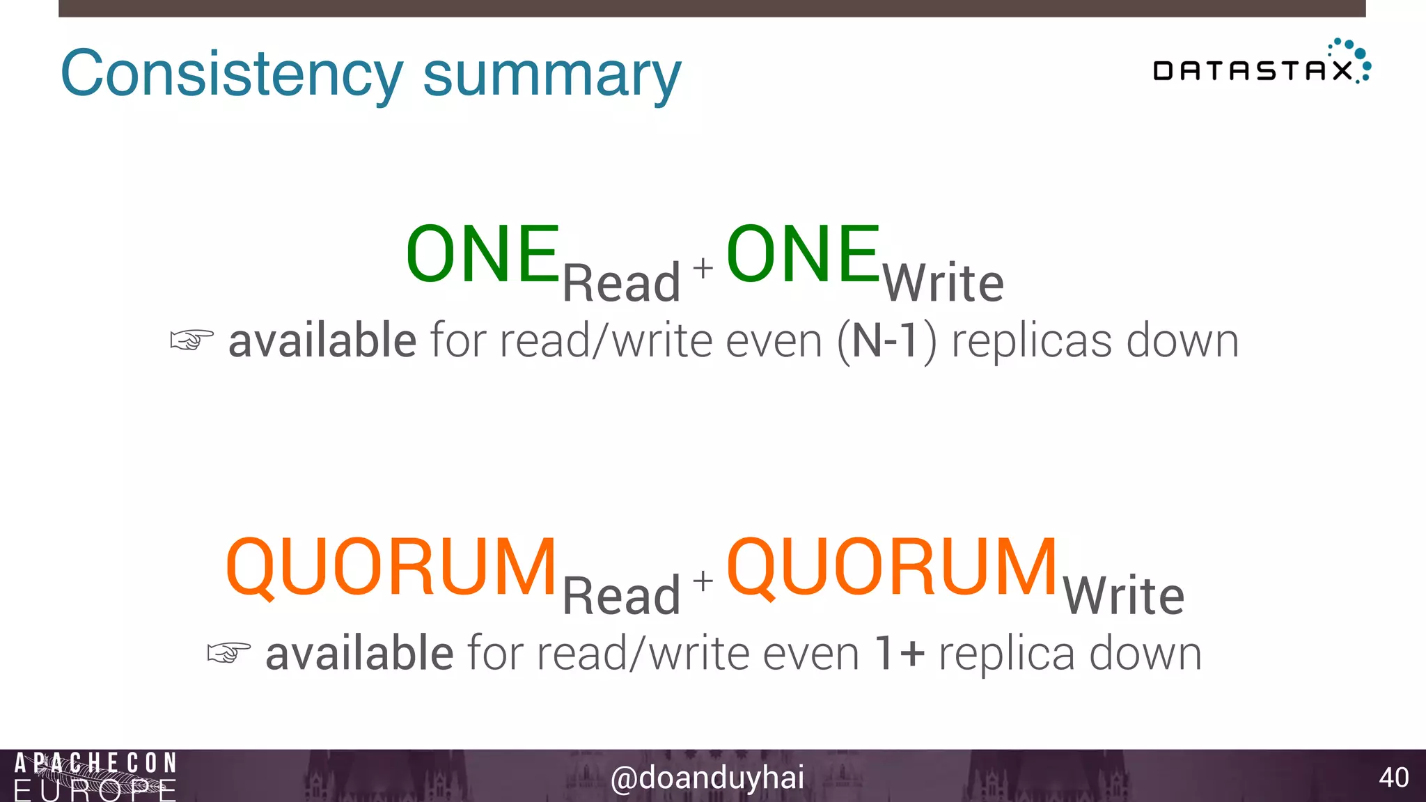 Consistency summary! 
ONERead + ONEWrite 
☞ available for read/write even (N-1) replicas down 
QUORUMRead + QUORUMWrite 
☞ available for read/write even 1+ replica down 
@doanduyhai 40 
 